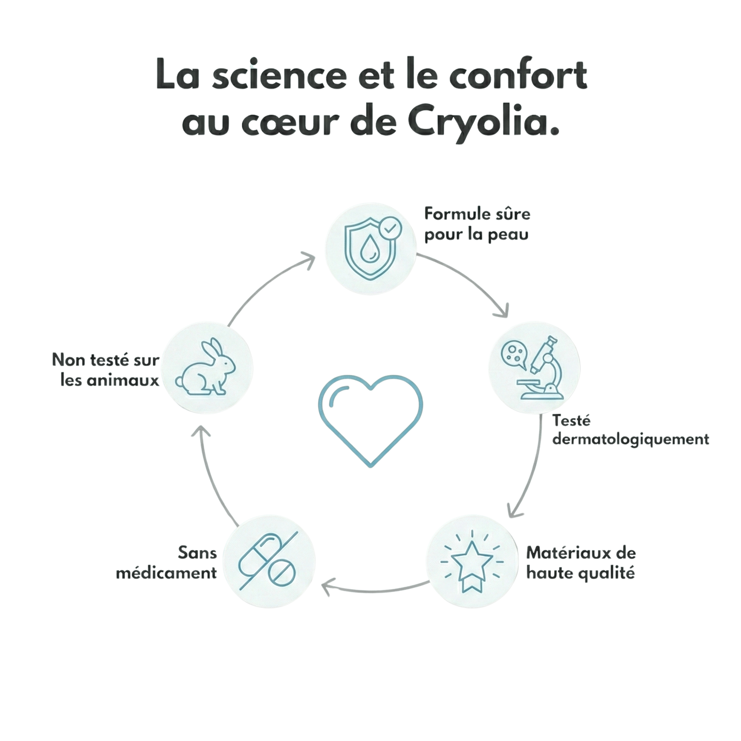 Cryo Patch : 8h contre migraines
